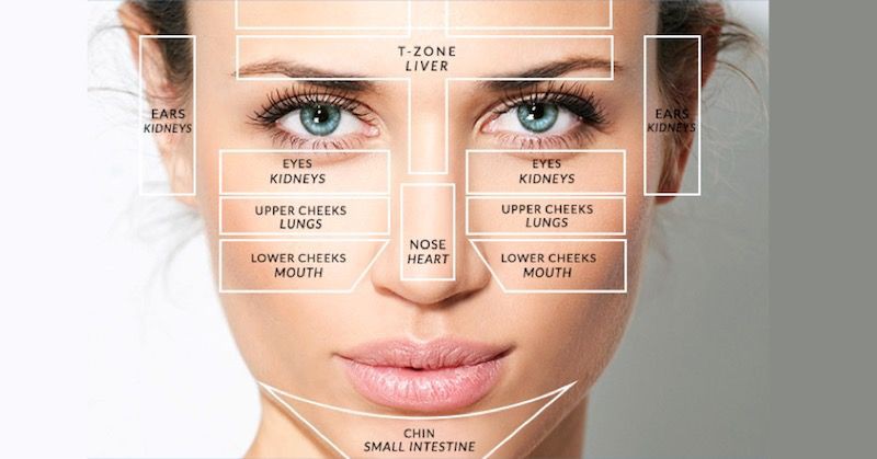رابطه چهره شناسی با سلامت پوست